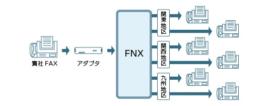 送信イメージ