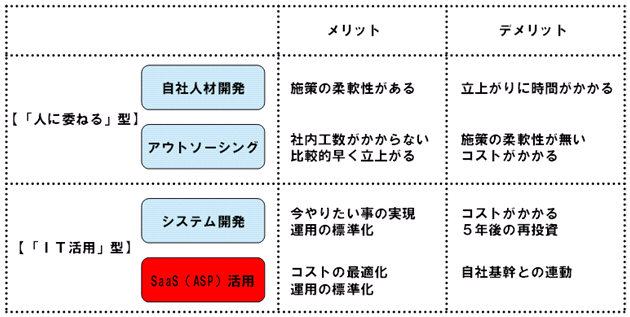 (弊社作成)
