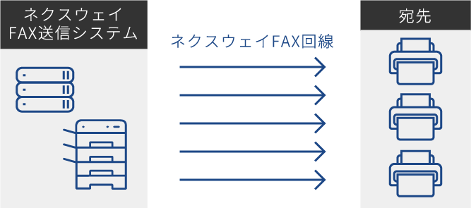 NXWサービス利用後