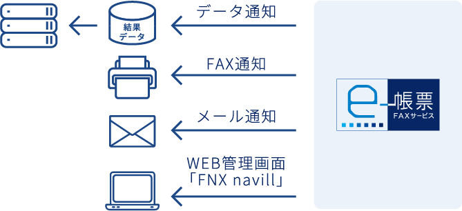 NXWサービス利用後