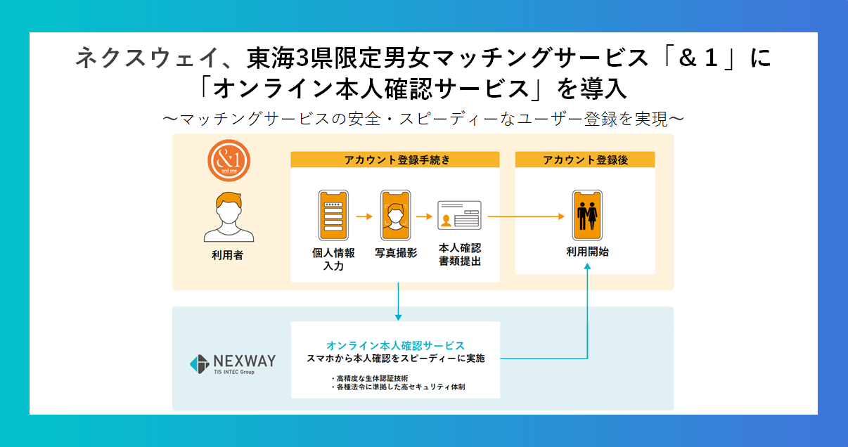 ネクスウェイ、 東海 3 県限定男女マッチングサービス「 ＆1 」 に
